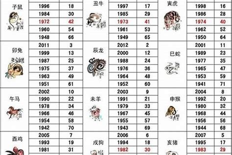 2018年属相|生肖查询：2018年属什么生肖？